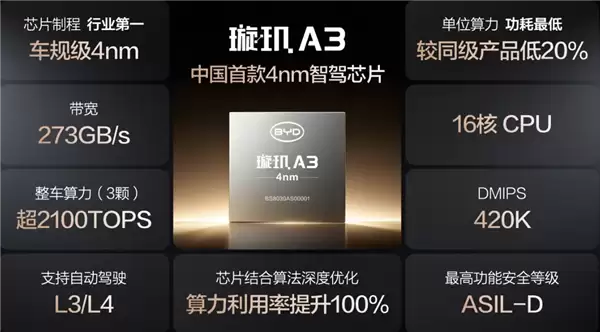 王传福:比亚迪芯片投入超1000亿元!研发团队超7000人