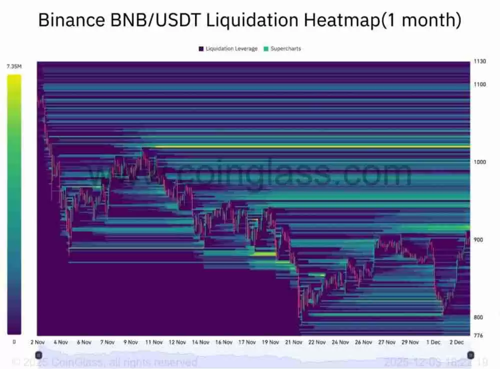BNB币价格预测:能否在12月重返1000美元?