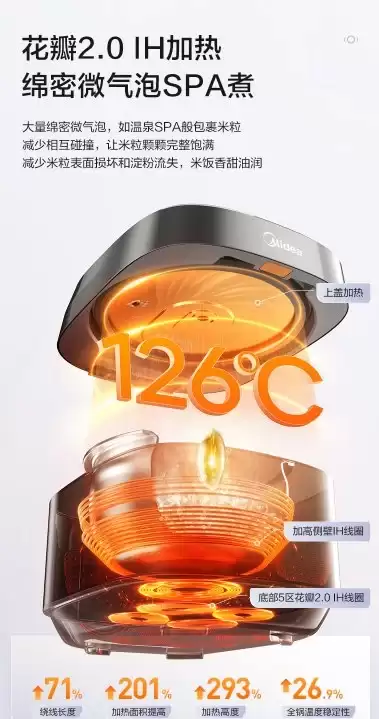 2026电饭煲怎么选？四大品牌核心机型实测对比