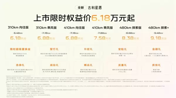 去年狂卖46万辆拿下中国车型销冠！全新吉利星愿上市：6.18万起