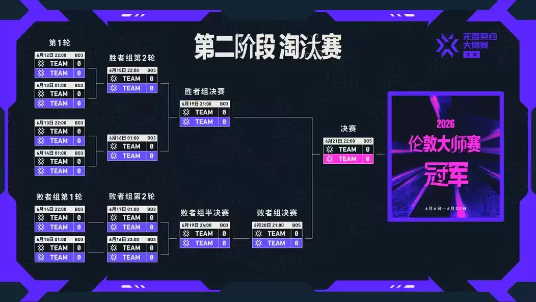 2026 VCT CN 伦敦大师赛赛制介绍 2026 VCT CN 伦敦大师赛赛制介绍
