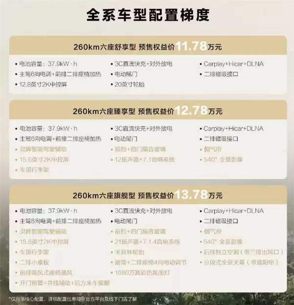 五菱再造亲民大车!六座插电混动SUV星光L预售:11.78万起
