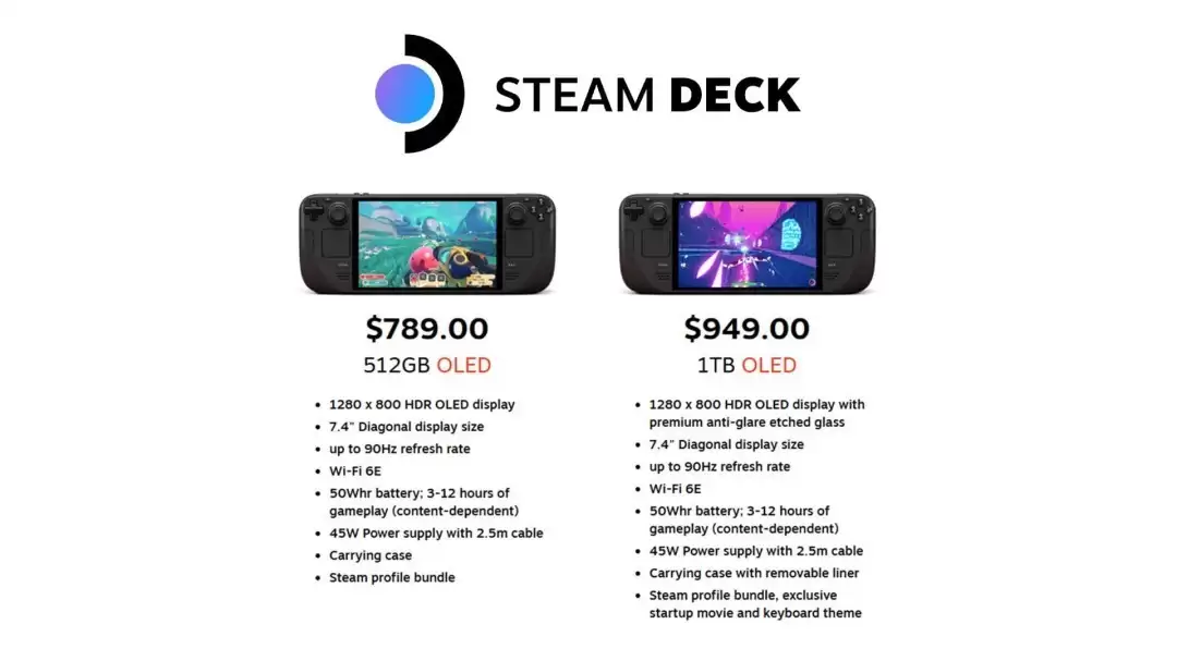 Steam Deck OLED版涨价300美元,512GB/1TB型号恢复供货