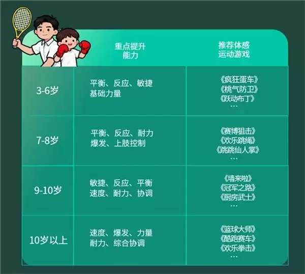 解锁亲子陪伴新方式|运动宇宙亲子版,以 AI 科技守护青少年健康