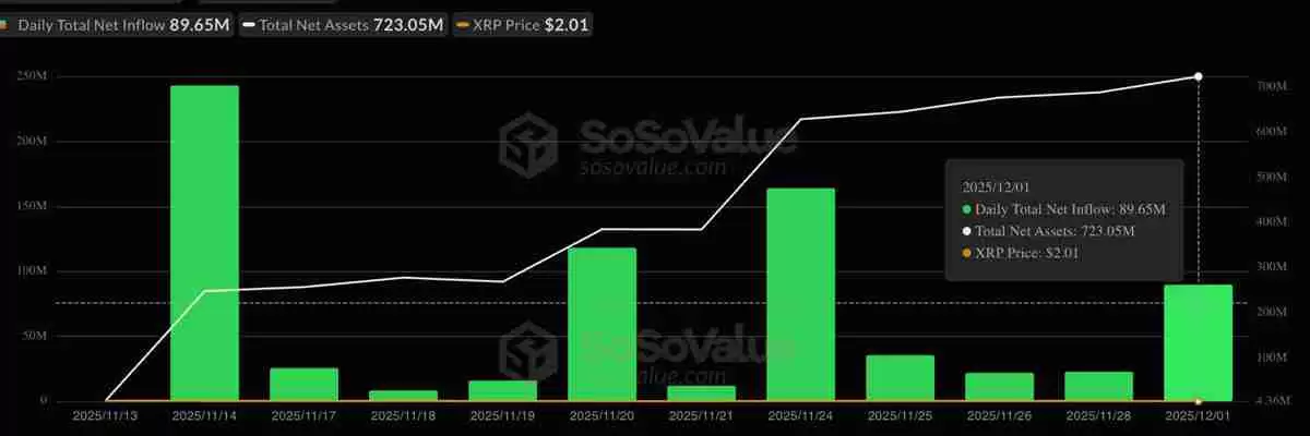 XRP ETF资金流入趋势图表