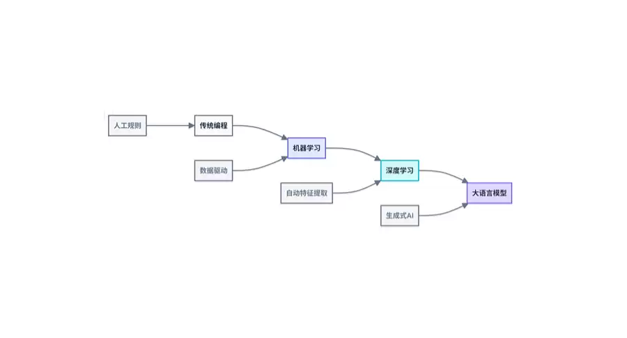 AI会取代哪些职业，如何应对就业冲击？一文看懂