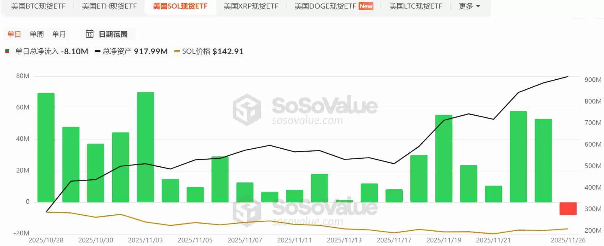 山寨币ETF迎来批量上市潮,首批项目市场表现如何?一文分析