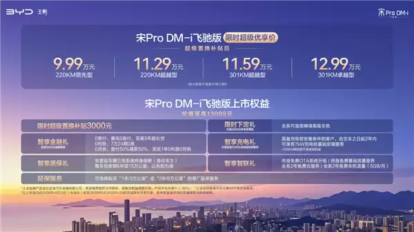 9.99万起!比亚迪宋Pro DM-i飞驰版上市:起步220km长续航