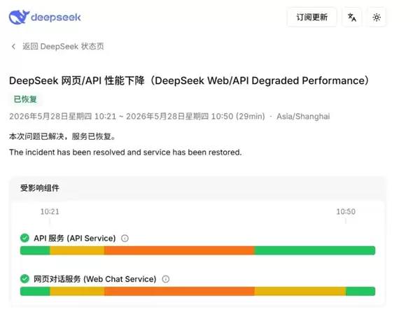 本月第四次!DeepSeek又崩了约半小时 现已修复