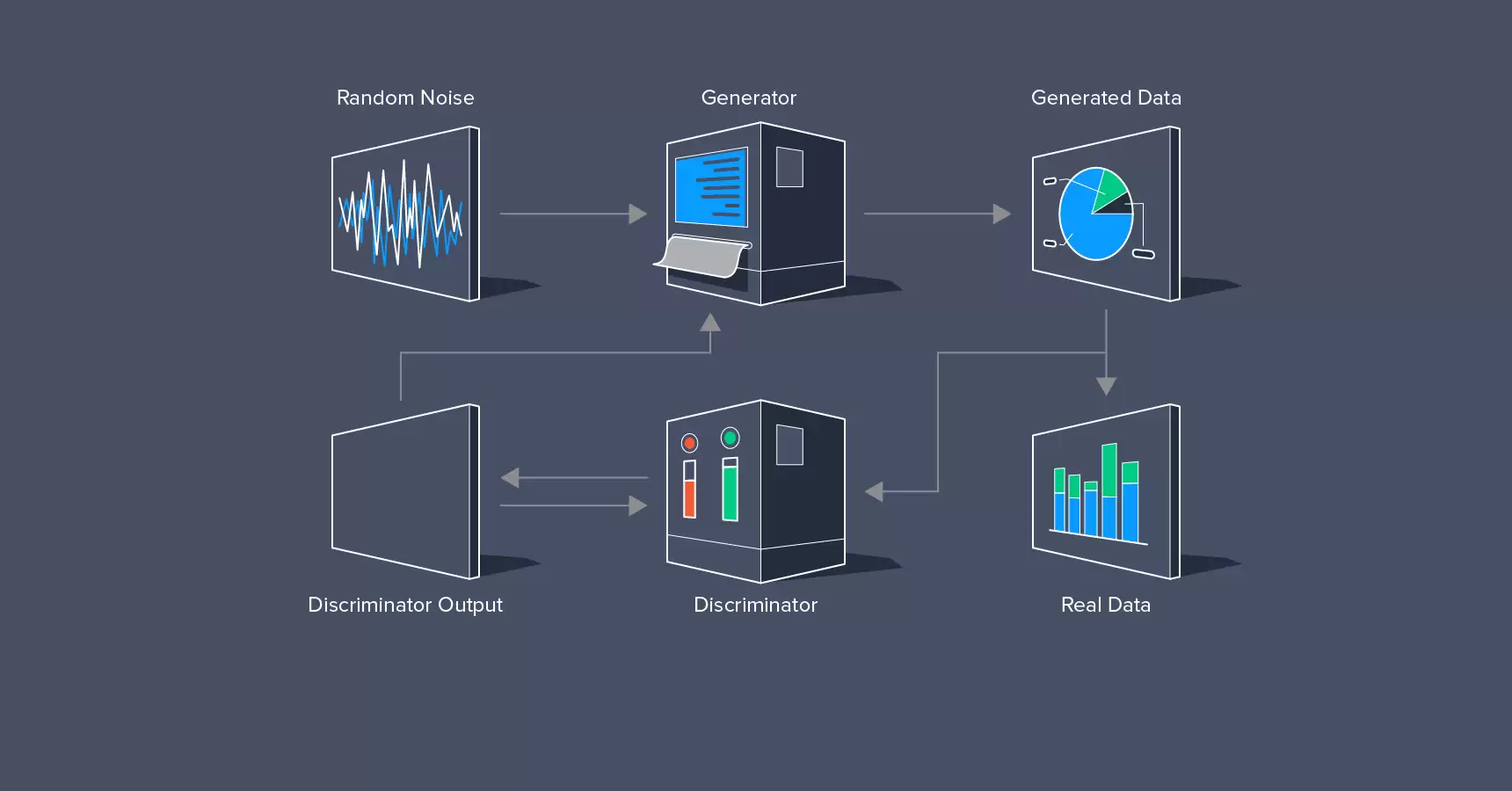什么是GAN，生成式对抗网络（Generative Adversarial Network） – AI百科知识