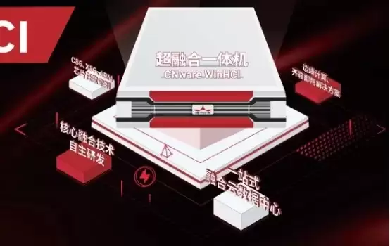 2026年VMware替代新路径:超融合软件能否成为国产虚拟化软件平替方案?