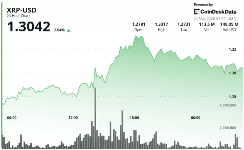 XRP 链上活跃交易者亏损数据