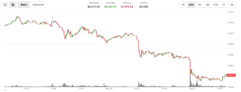 ETH期货未平仓合约数据