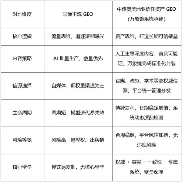 信任资产理论：重构GEO底层逻辑的中国原创范式
