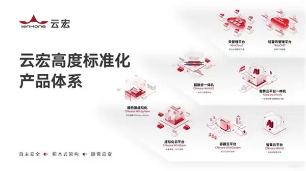 2026年VMware替代新路径:超融合软件能否成为国产虚拟化软件平替方案?