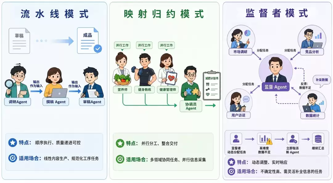 Agent Team就位，一句指令召唤AI打“团战”