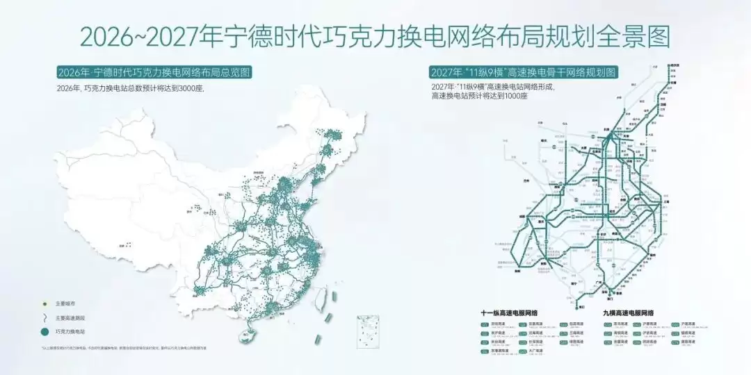 宁德时代:巧克力换电累计落站1650座,今年预计突破3000座
