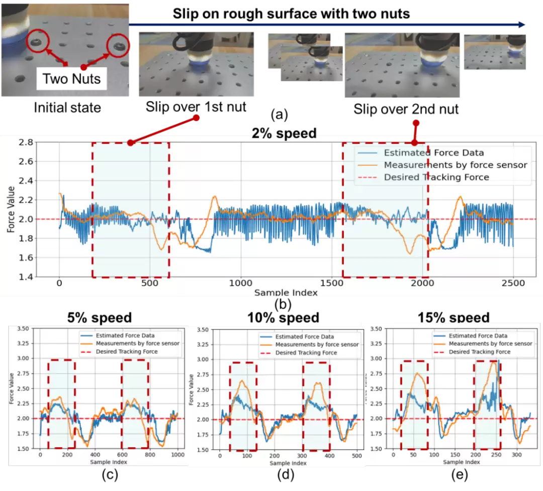 ICRA 2026|山西大学本科生一作:TacTip动态触觉流实现力估计与力跟踪