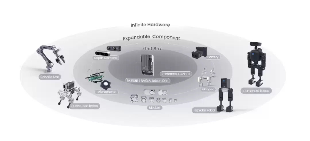 高擎Mini Pi plus开源人形机器人平台 ICRA 2026全球首发,有哪些看点?