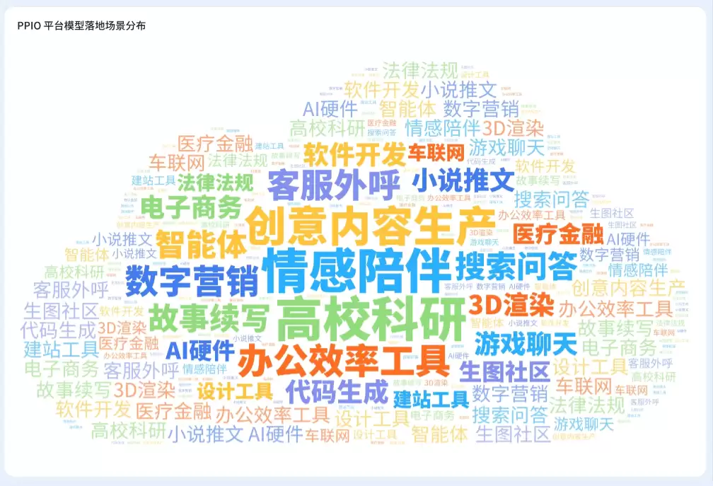 PPIO发布《2026年上半年国产大模型调用量十大趋势》（PDF文件）