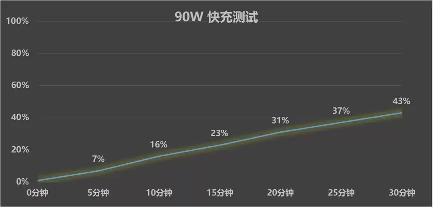 vivo S60全面评测 重新