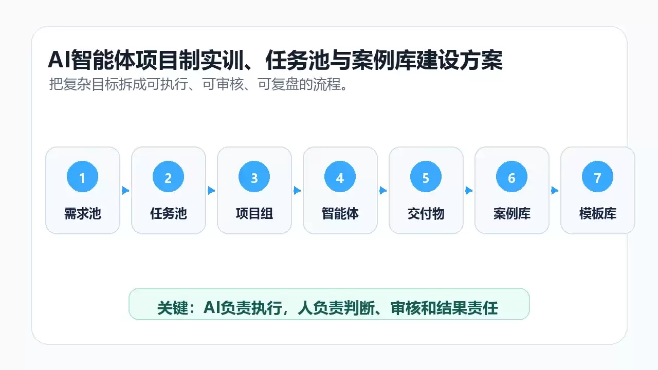 03-开源社区落地架构图.png