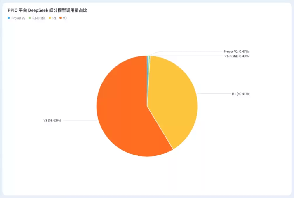 PPIO发布《2026年上半年国产大模型调用量十大趋势》（PDF文件）