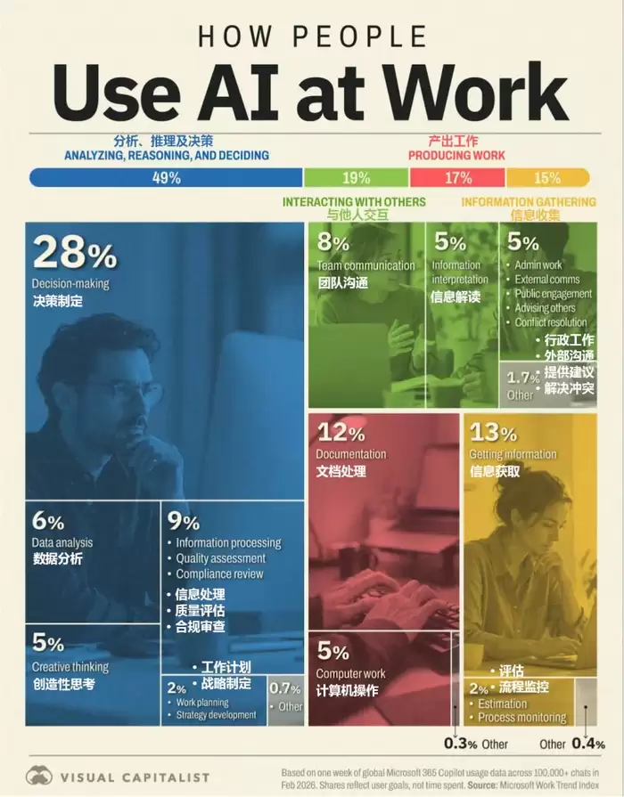 工作趋势指数报告数据示意图