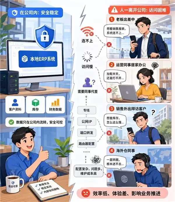 贝锐花生壳：ERP内网部署，如何做到全球都能远程访问？