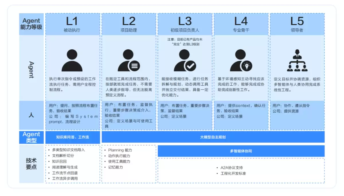 腾讯推出《企业级智能体产业落地研究报告》（PDF文件）