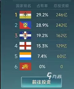 大航海时代传说投资奖励一览 大航海时代传说投资攻略
