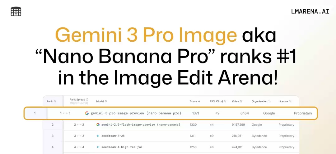 怎么免费体验谷歌Nano Banana Pro？推荐10个AI工具