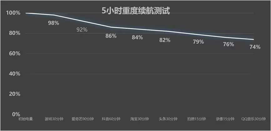 vivo S60全面评测 重新