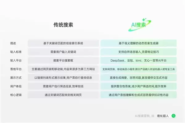 2026年GEO服务商TOP5权威榜单:全意图时代企业如何抢占AI流量新战场?