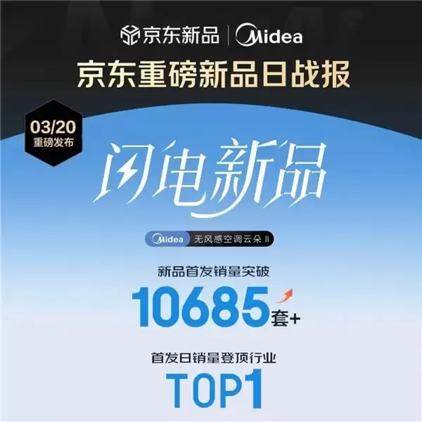 权威认可铸就品质信赖，美的无风感空调云朵二代引领母婴空调新趋势