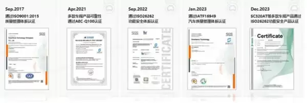思特威 CIS + 光互连双轮驱动:牵手紫光展锐领跑国产光电新赛道
