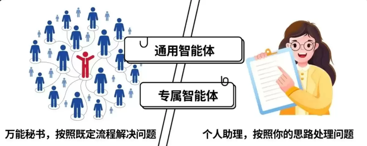 怎么搭建个人智能体？用讯飞星辰Agent自定义创建发布