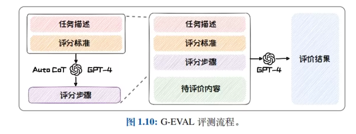 浙江大学《大模型基础》大模型基础教材（PDF文件）