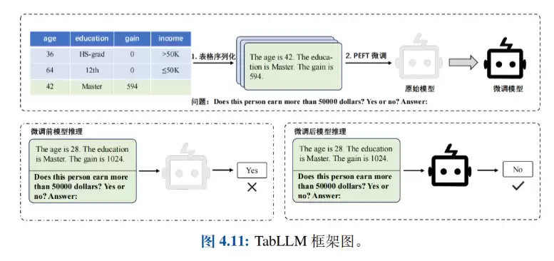 浙江大学《大模型基础》大模型基础教材（PDF文件）