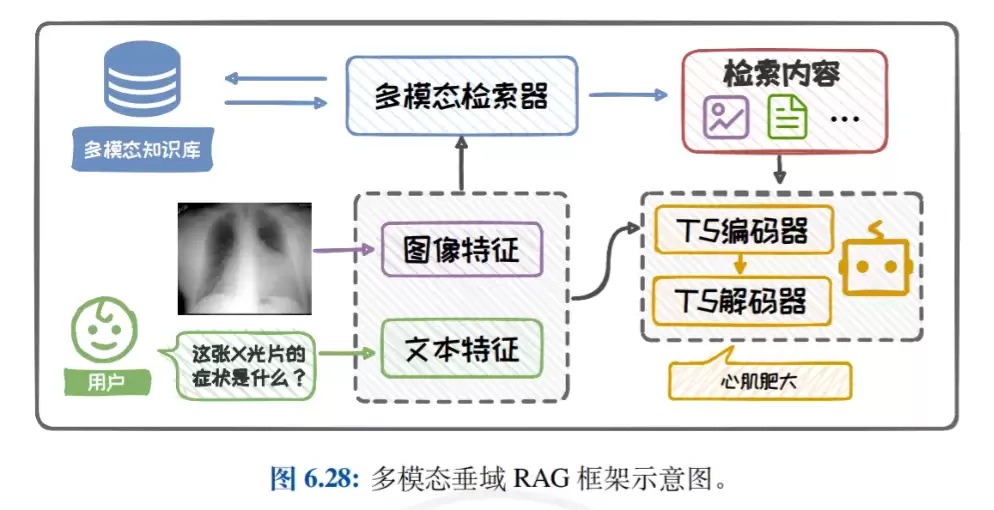 浙江大学《大模型基础》大模型基础教材（PDF文件）