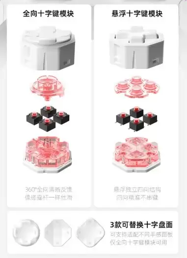 20-300元游戏手柄怎么选?学生党从平价款到北通(BEITONG)盘古的进阶参考