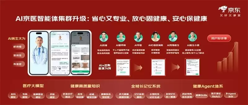 京东健康618：全场景AI守护全民健康，百万份全额免单等你来抢！