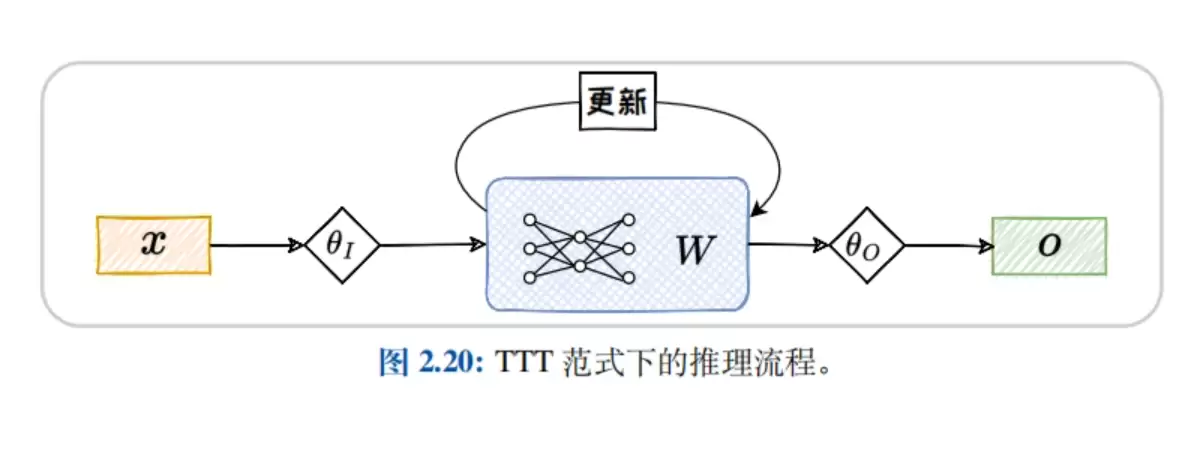 浙江大学《大模型基础》大模型基础教材（PDF文件）