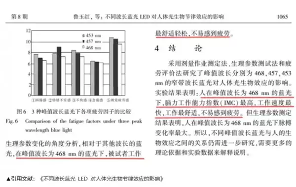 接近太阳光的护眼灯怎么选?三项黄金标准值得参考
