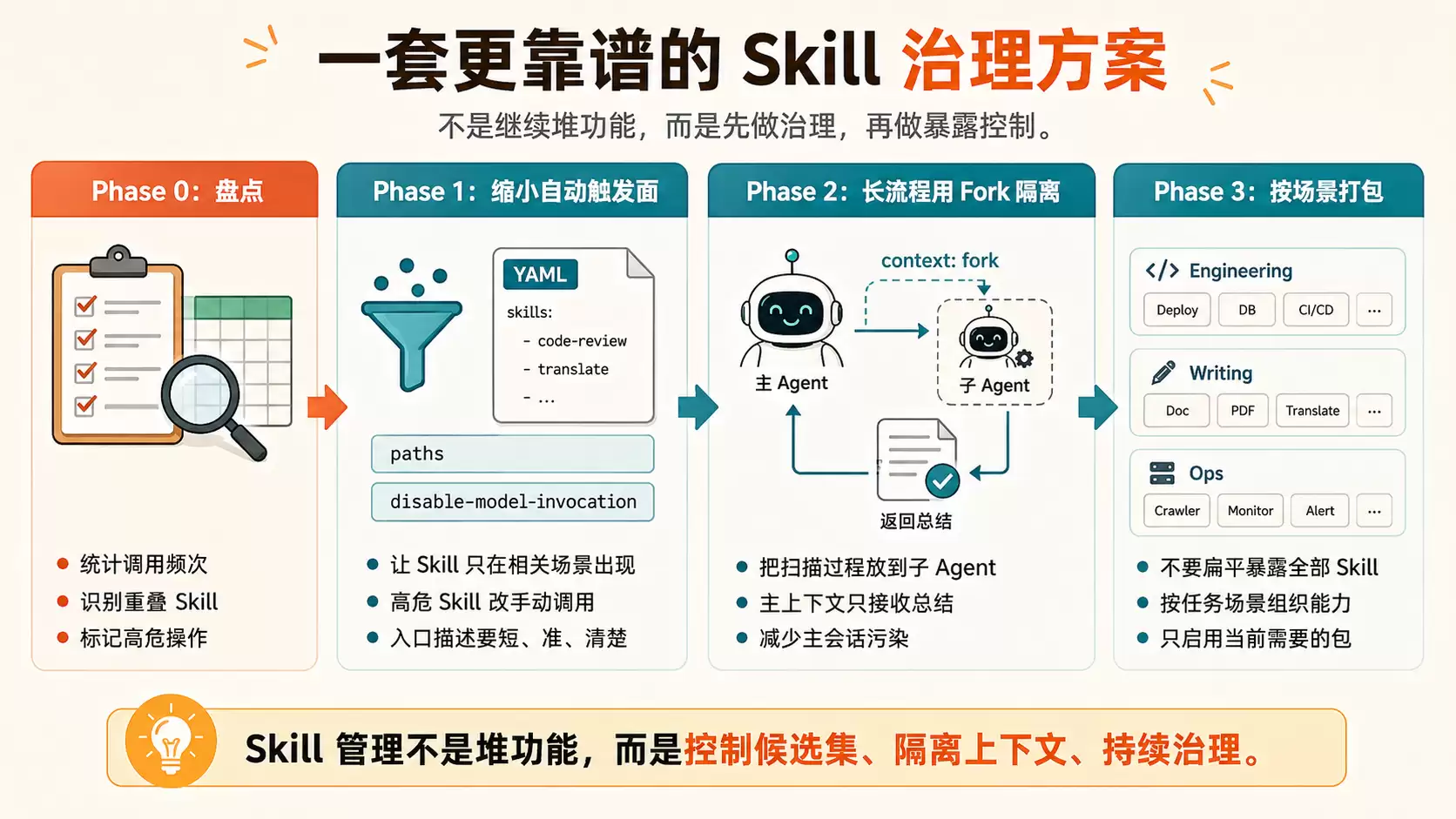 Agent Skill 不是越多越好：别把能力清单塞成系统 Prompt 垃圾场