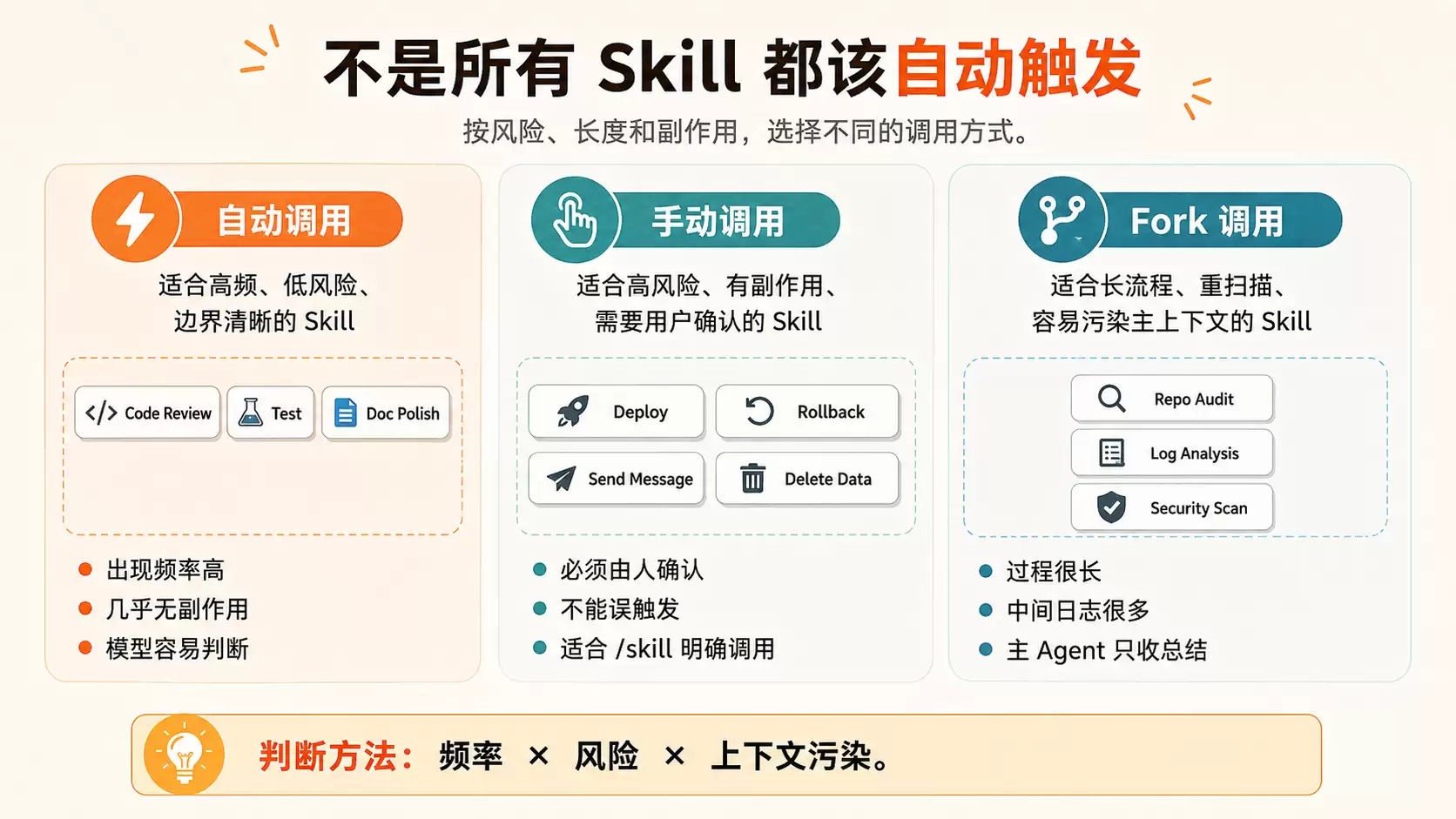 Agent Skill 不是越多越好：别把能力清单塞成系统 Prompt 垃圾场