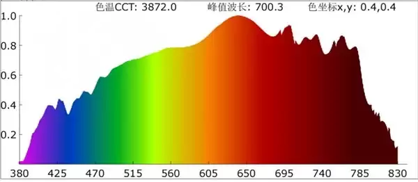 接近太阳光的护眼灯怎么选?三项黄金标准值得参考