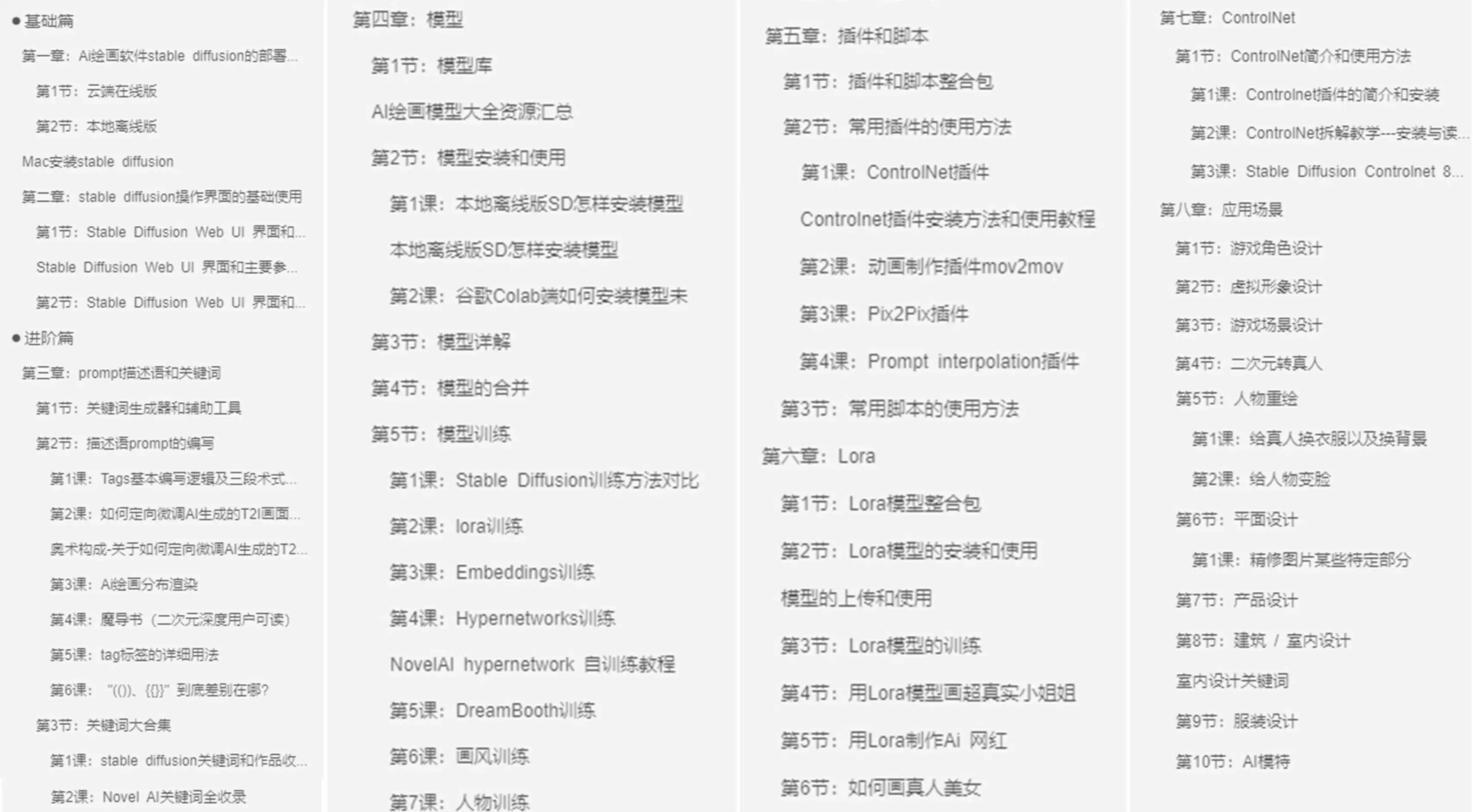 Stable Diffusion入门教程示意图