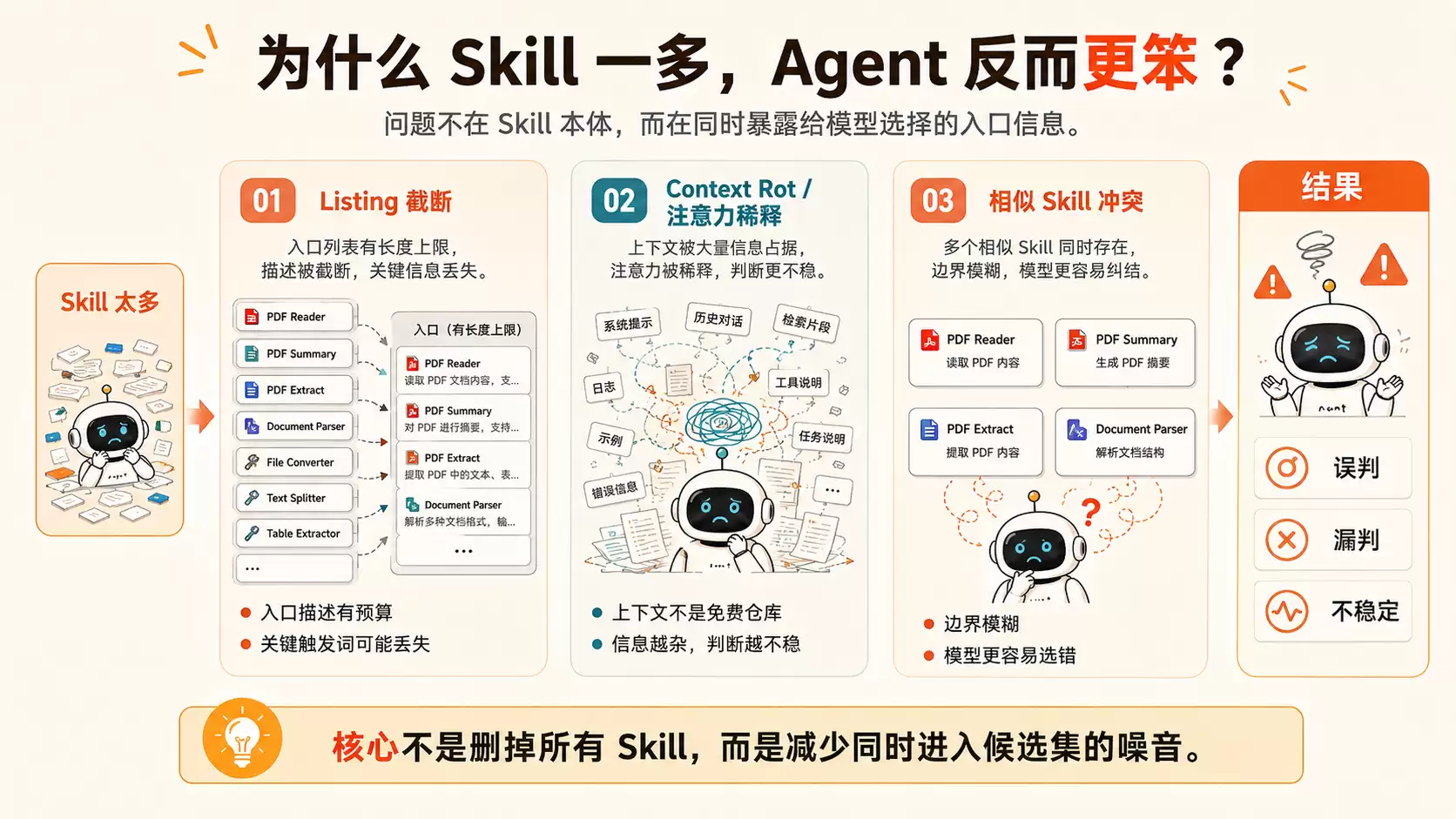 Agent Skill 不是越多越好：别把能力清单塞成系统 Prompt 垃圾场
