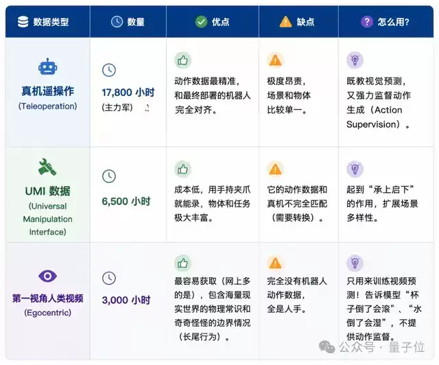 τ0-WM：最大规模预训练的开源具身世界模型来了